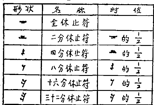 全休止符最新，音乐艺术的革命性变革